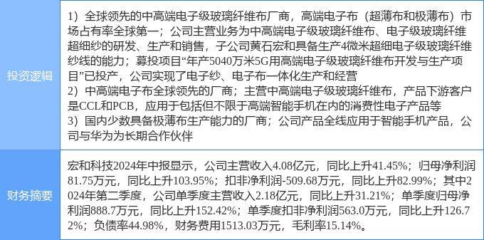 8月30日宏和科技涨停分析：手机产业链，华为产业链，玻纤概念热股