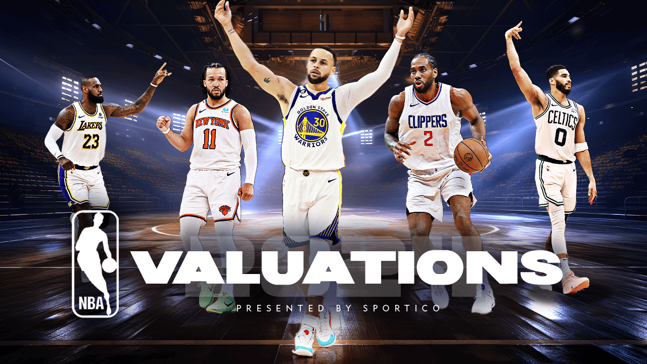 NBA球队2024市值排行：勇士居首湖人第3 篮网第4灰熊垫底