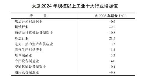 郑州、榆林、洛阳、太原，这四个百强市一季度经济增量为负
