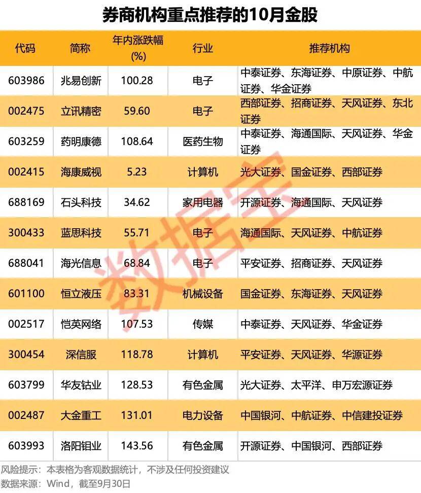 重磅利好！明天A股，猛攻4000点？