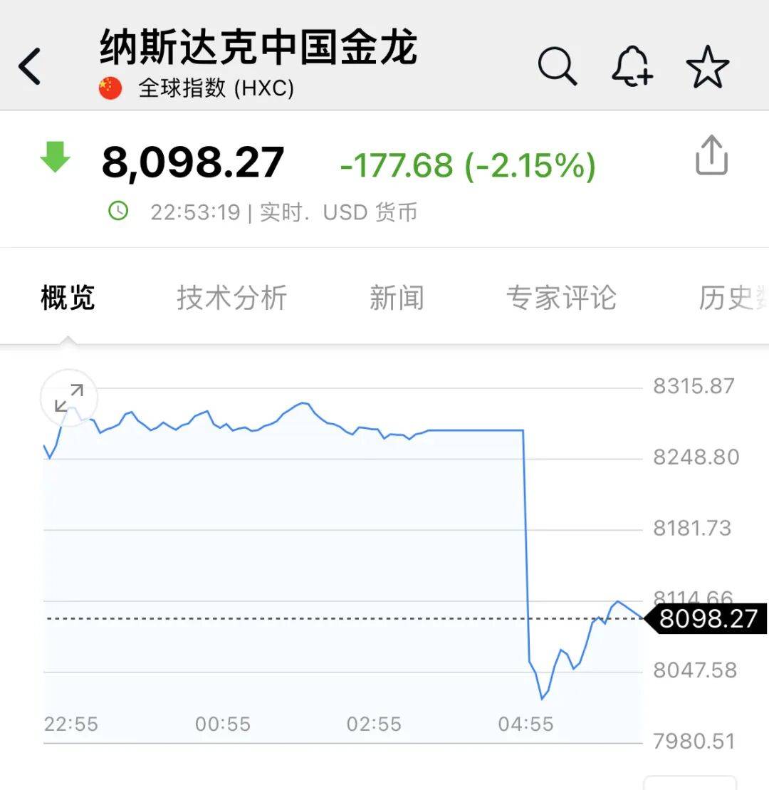 深夜，中概股大跌！美联储，降息大消息！