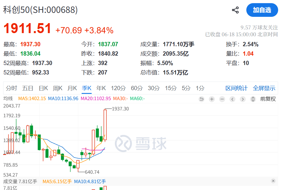 今日,资金逃离“老登”股;股民:我心态崩了