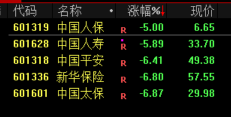今日,资金逃离“老登”股;股民:我心态崩了