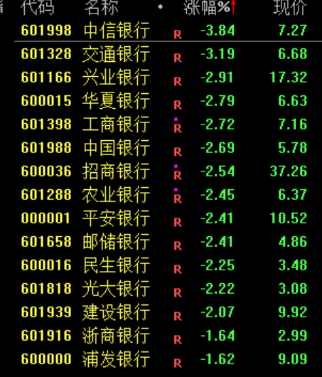 今日,资金逃离“老登”股;股民:我心态崩了