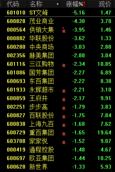今日,资金逃离“老登”股;股民:我心态崩了