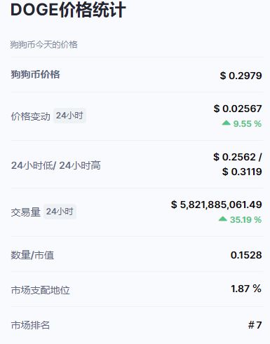 狗狗币报价(狗狗币2021价格)