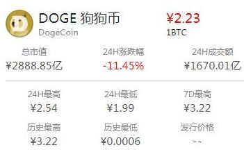 关于国外狗狗币交易平台的信息