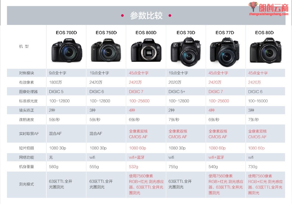 狗狗币矿机配置(狗狗币挖矿设备参数)