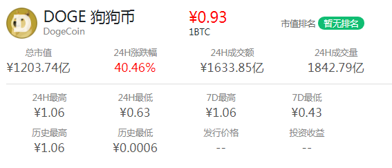狗狗币最近行情(虚拟币交易哪个平台好)