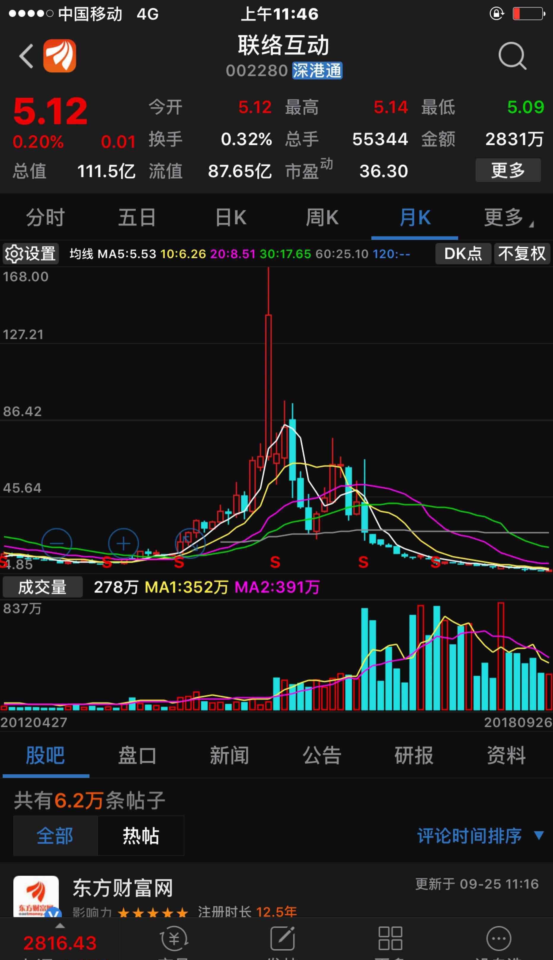 狗狗币k线(狗狗币股票走势图)