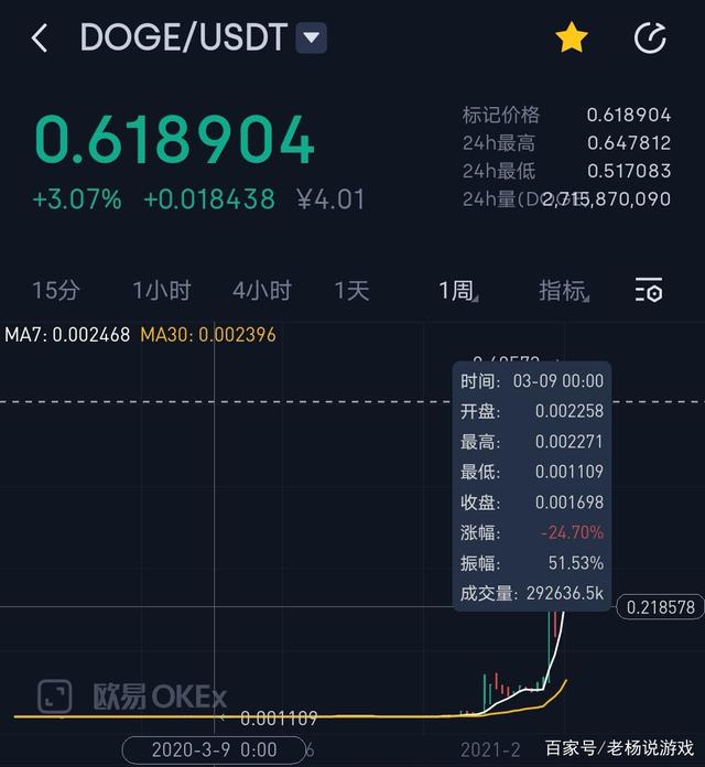 狗狗币能赚钱吗(狗狗币能赚到钱吗)