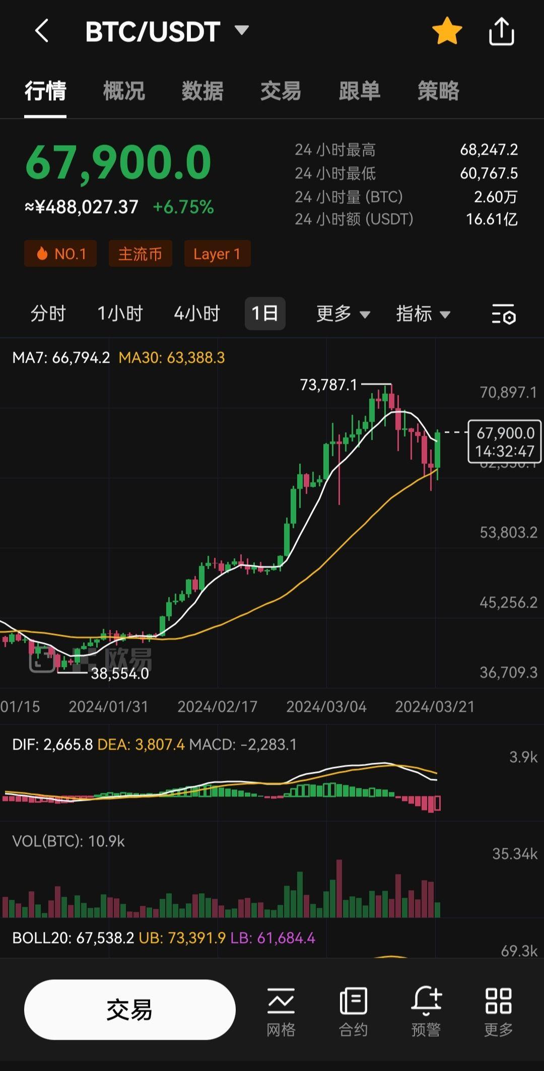 狗狗币2017年的走势(狗狗币2017年7月价格)