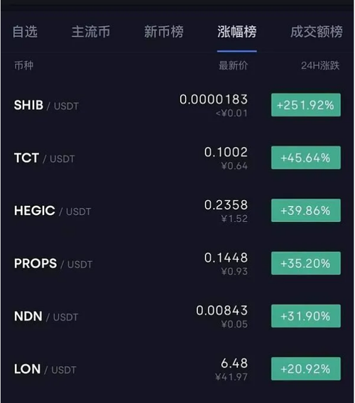 狗狗币发行量(狗狗币发行量很大)