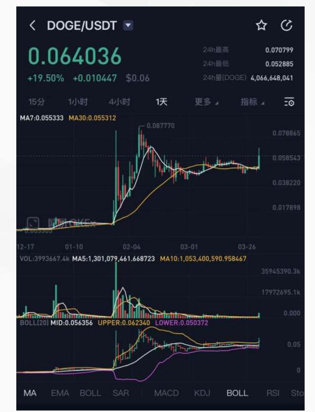 狗狗币开源代码(狗狗币的代码是多少)
