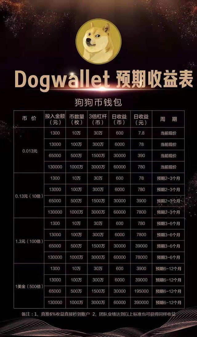 狗狗币未来趋势(狗狗币未来两年趋势)