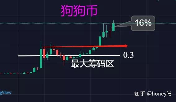狗狗币历史K线(狗狗币历史行情实时走势图)