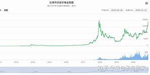 狗狗币发行价(狗狗币发行价多少钱一枚)