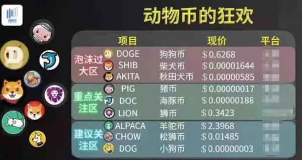 狗狗币在哪个平台买(狗狗币在哪个app买)