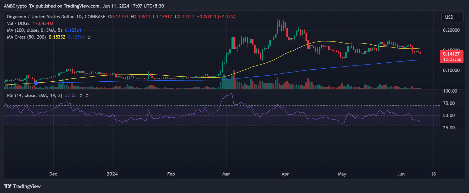 狗狗币最新价格(狗狗币最新价格 币排名网)