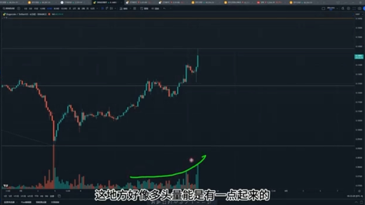 狗狗币行情走势(狗狗币行情走势k线图)