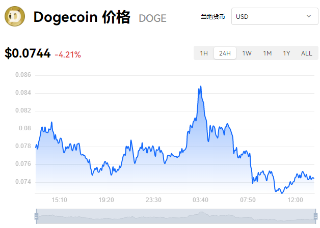 查狗狗币今天价格(狗狗币今日价格是多少)
