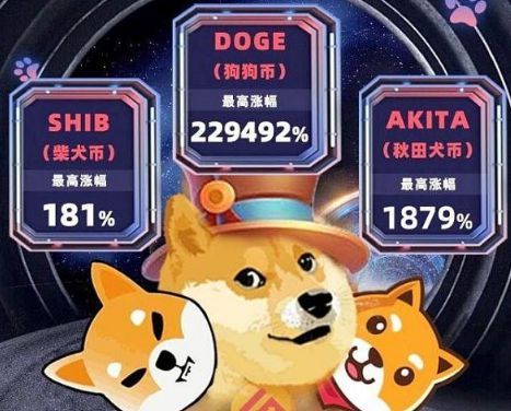 狗狗币的发行量是多少(狗狗币的发行量是多少亿)