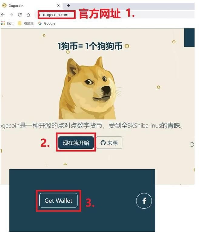 狗狗币抖音(狗狗币谁赚钱了)