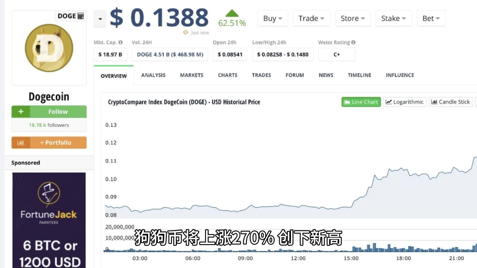 狗狗币价格(狗狗币价格 美元)