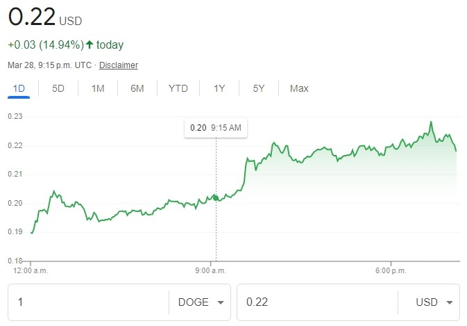 狗狗币最初价格(狗狗币最初的价格)