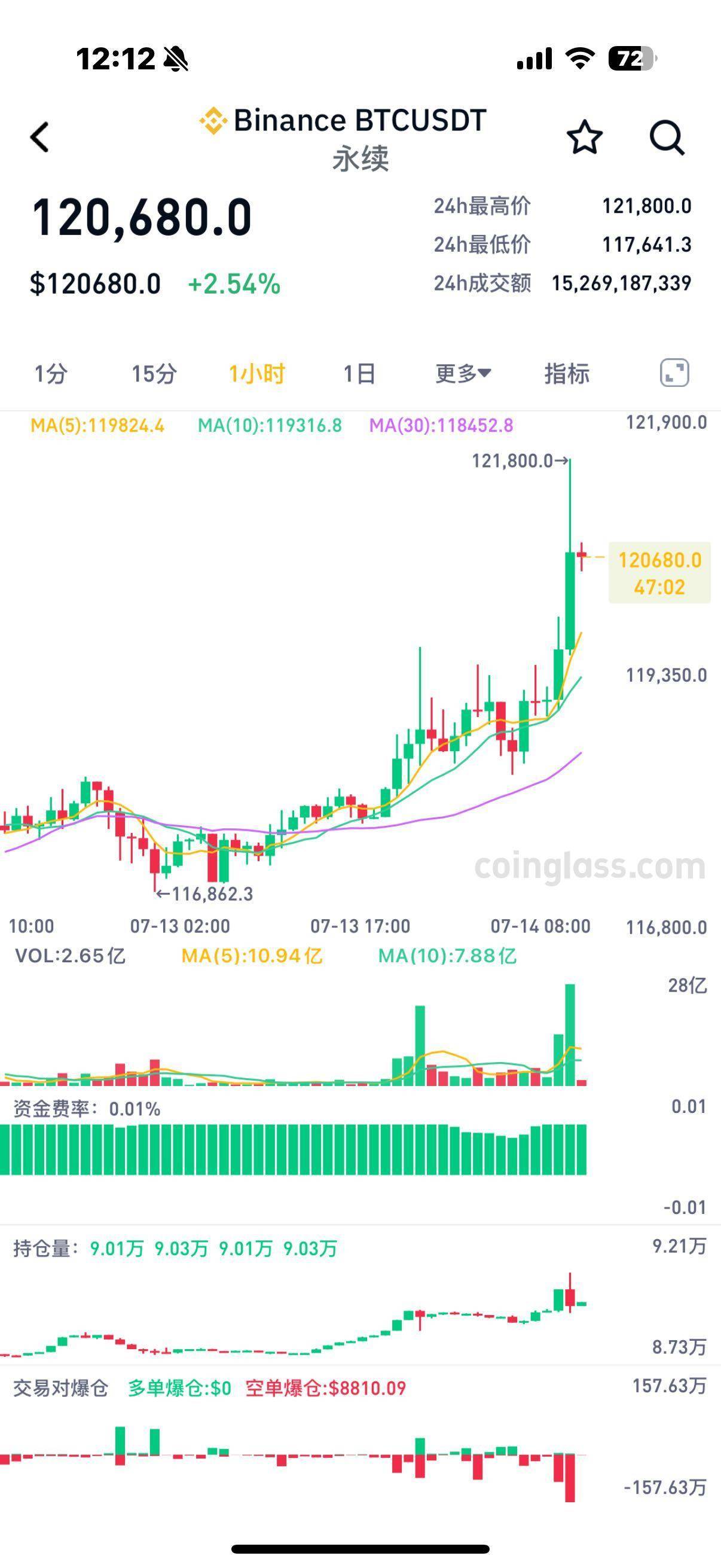 狗狗币历史走势(狗狗币历史行情走势图)