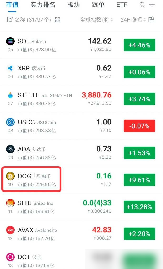 狗狗币最低价格(狗狗币最低价格是多少美元啊)