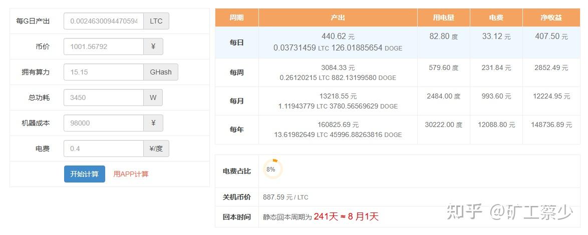 狗狗币在线挖矿(狗狗币挖矿android应用)