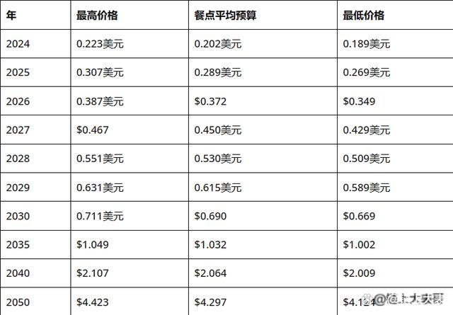 怎样购买狗狗币(怎样购买狗狗币流程视频)